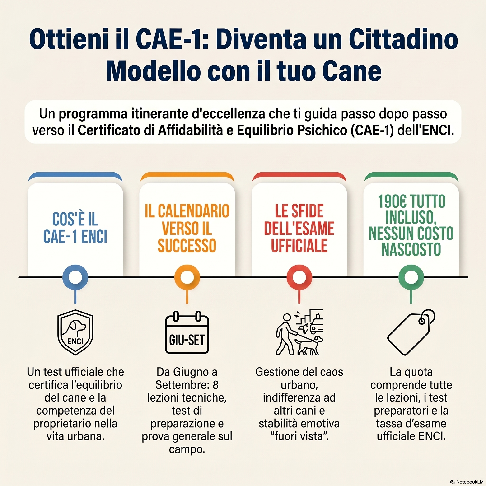 Corso di Preparazione Ufficiale al Patentino CAE-1 ENCI a Verona